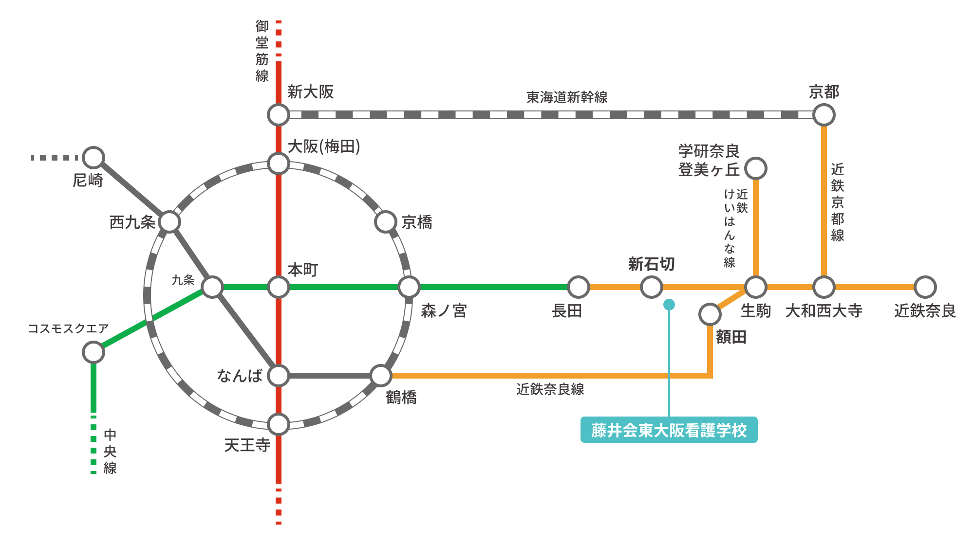 大阪市内の鉄道路線図。御堂筋線、近鉄京都線などの路線と、藤井会東大阪看護学校の位置が示されています。